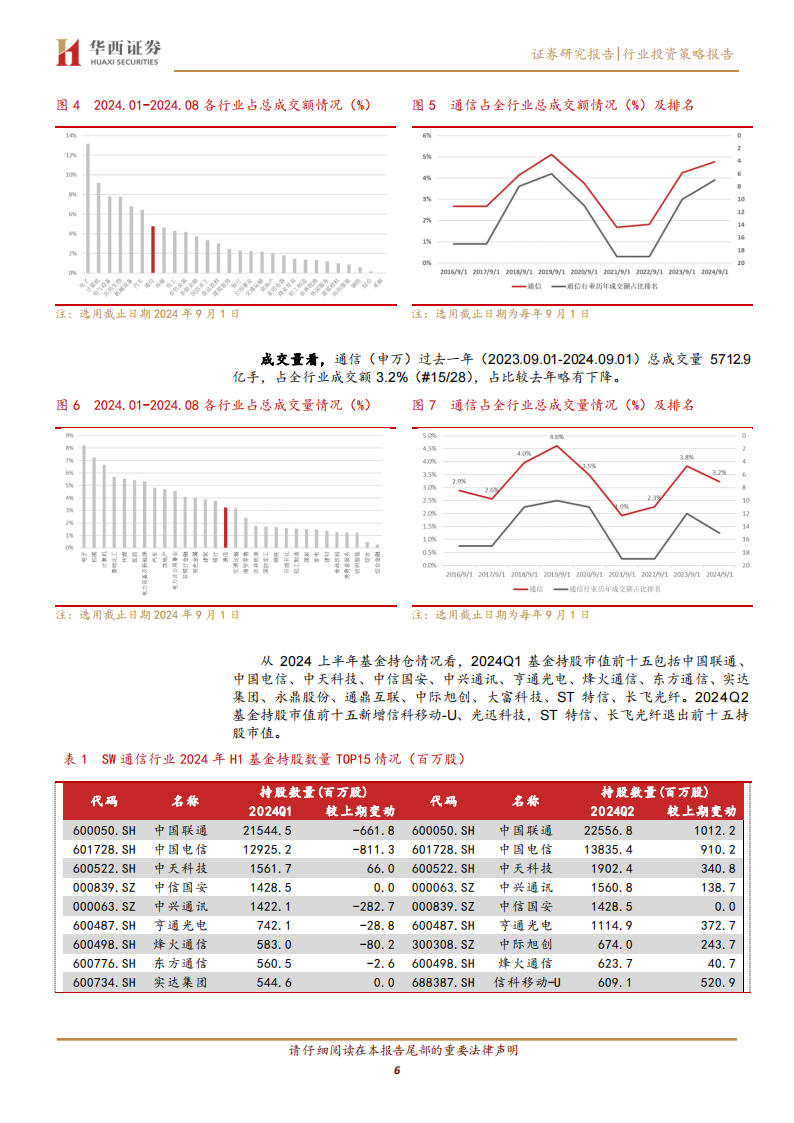 通信行业2024年中报总结：AI推动光网络业绩，关注物联网、IDC、特种需求恢复,通信,AI,光网络,物联网,通信,AI,光网络,物联网,第6张