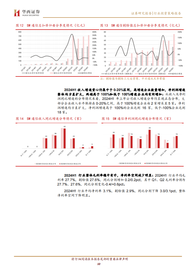 通信行业2024年中报总结：AI推动光网络业绩，关注物联网、IDC、特种需求恢复,通信,AI,光网络,物联网,通信,AI,光网络,物联网,第10张