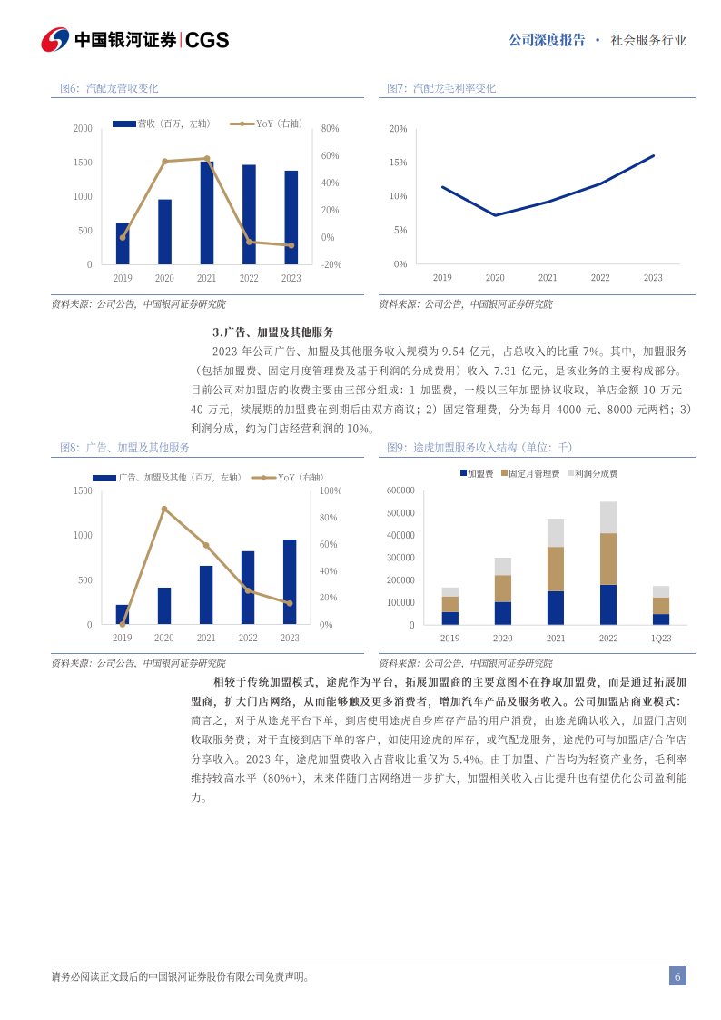 途虎研究报告：国内汽车后市场龙头，受益理性消费趋势,途虎,汽车,后市场,途虎,汽车,后市场,第6张