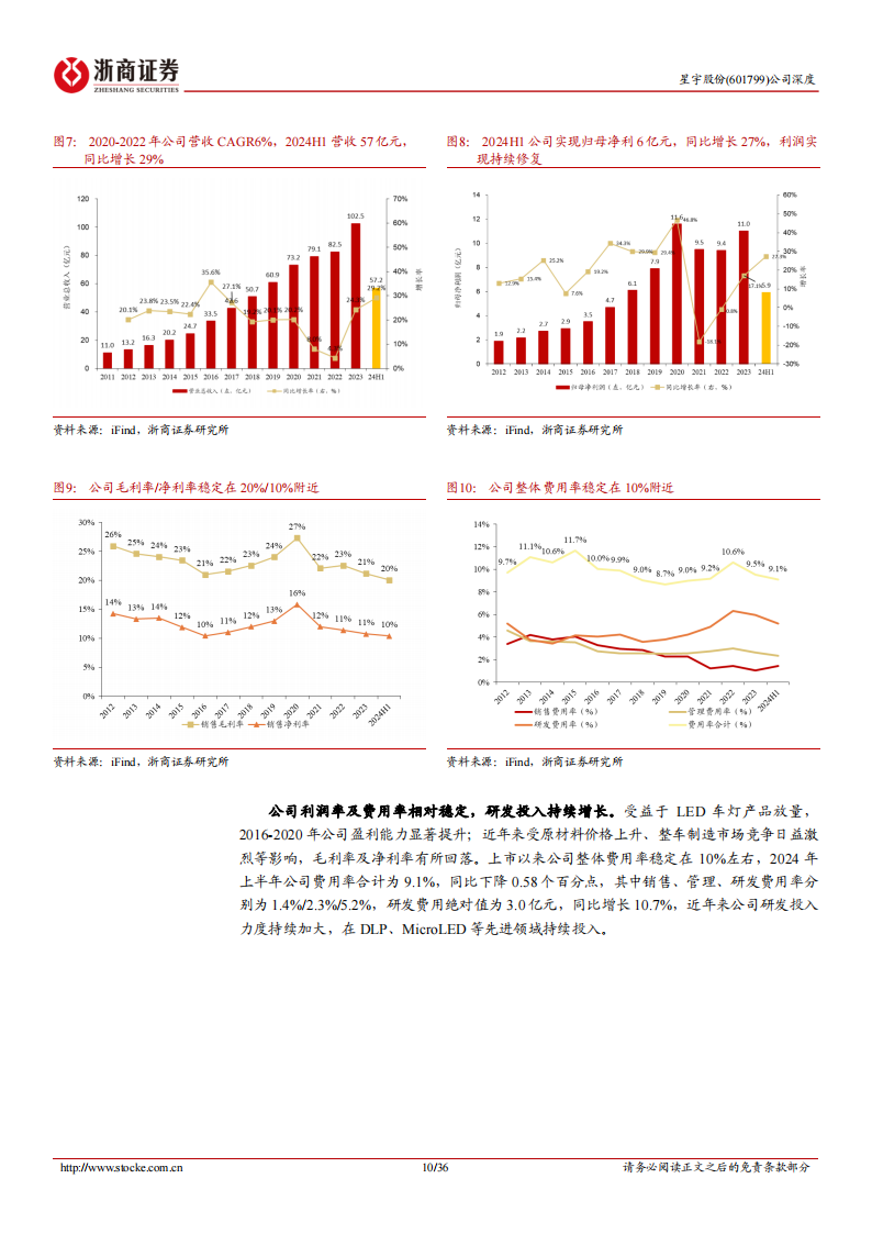 星宇股份研究报告：自主车灯龙头，开启成长新周期,星宇股份,车灯,汽车,星宇股份,车灯,汽车,第10张