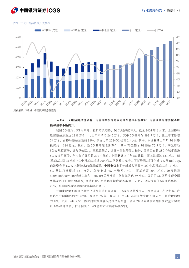 运营商行业2024年中报专题：运营商利润增速稳健，数智化转型全球领先,运营商,通信,运营商,通信,第7张