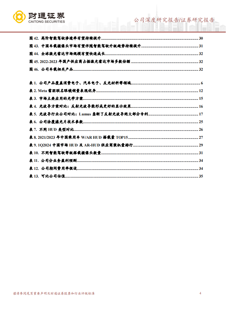 水晶光电研究报告：光学解决方案专家，AR+车载打造全新成长曲线,水晶光电,光学解决方案专家,AR,车载,汽车,水晶光电,光学解决方案专家,AR,车载,汽车,第4张