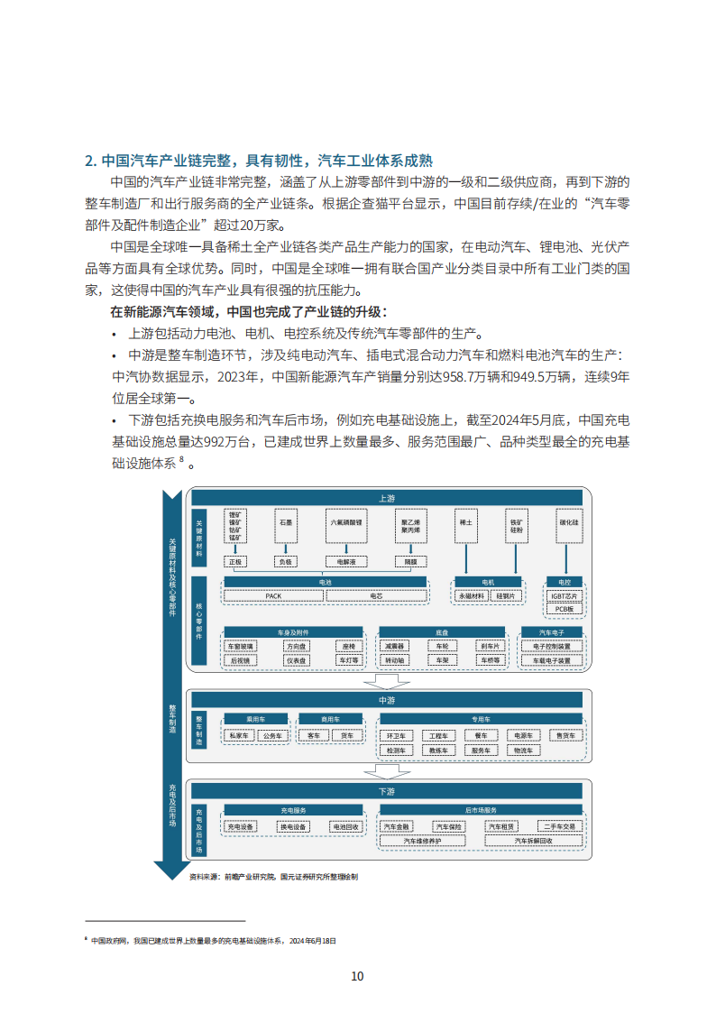 中国汽车全球化之路蓝皮书2024,汽车,全球化,汽车,全球化,第10张