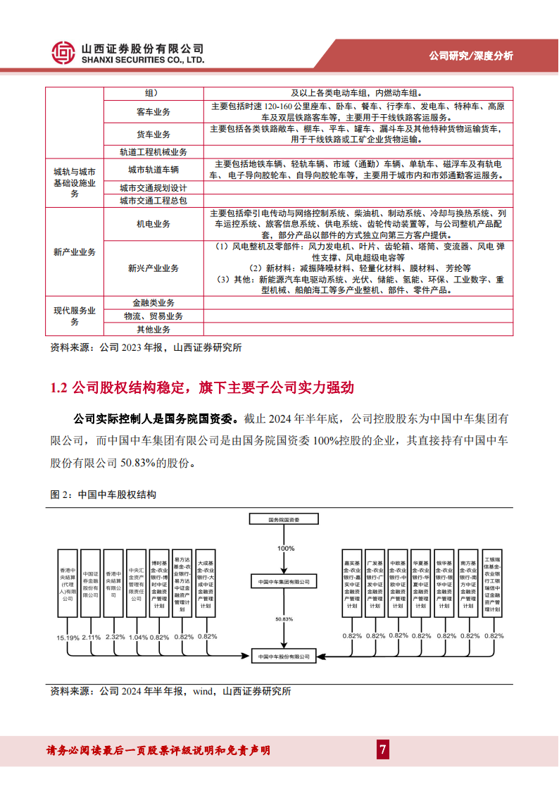 中国中车研究报告：增购与维保共振，轨交装备业务进入景气新阶段,中国中车,轨交装备,汽车,中国中车,轨交装备,汽车,第7张