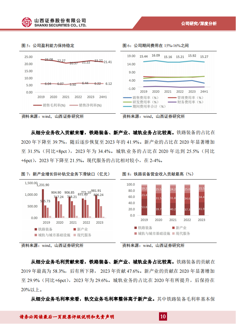 中国中车研究报告：增购与维保共振，轨交装备业务进入景气新阶段,中国中车,轨交装备,汽车,中国中车,轨交装备,汽车,第10张