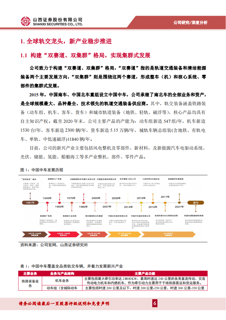 中国中车研究报告：增购与维保共振，轨交装备业务进入景气新阶段,中国中车,轨交装备,汽车,中国中车,轨交装备,汽车,第6张