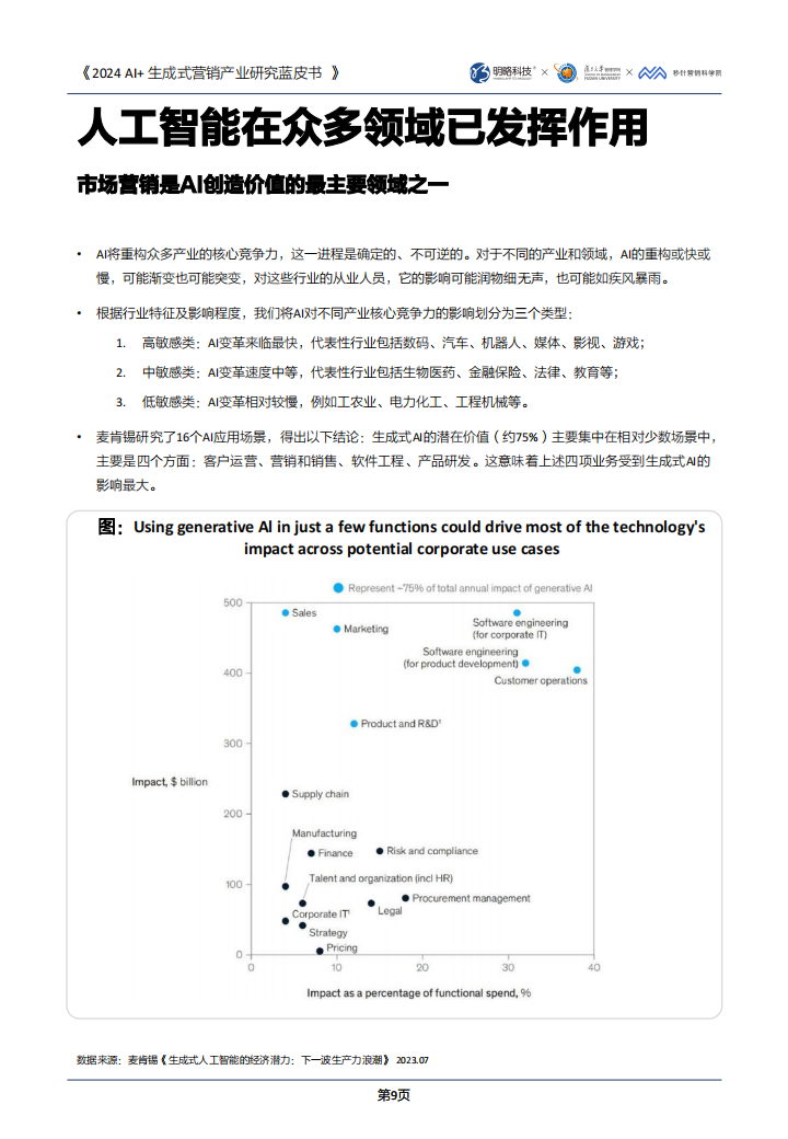 2024 AI+生成式营销产业研究蓝皮书,AI,AI,第10张