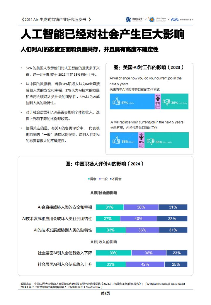 2024 AI+生成式营销产业研究蓝皮书,AI,AI,第9张