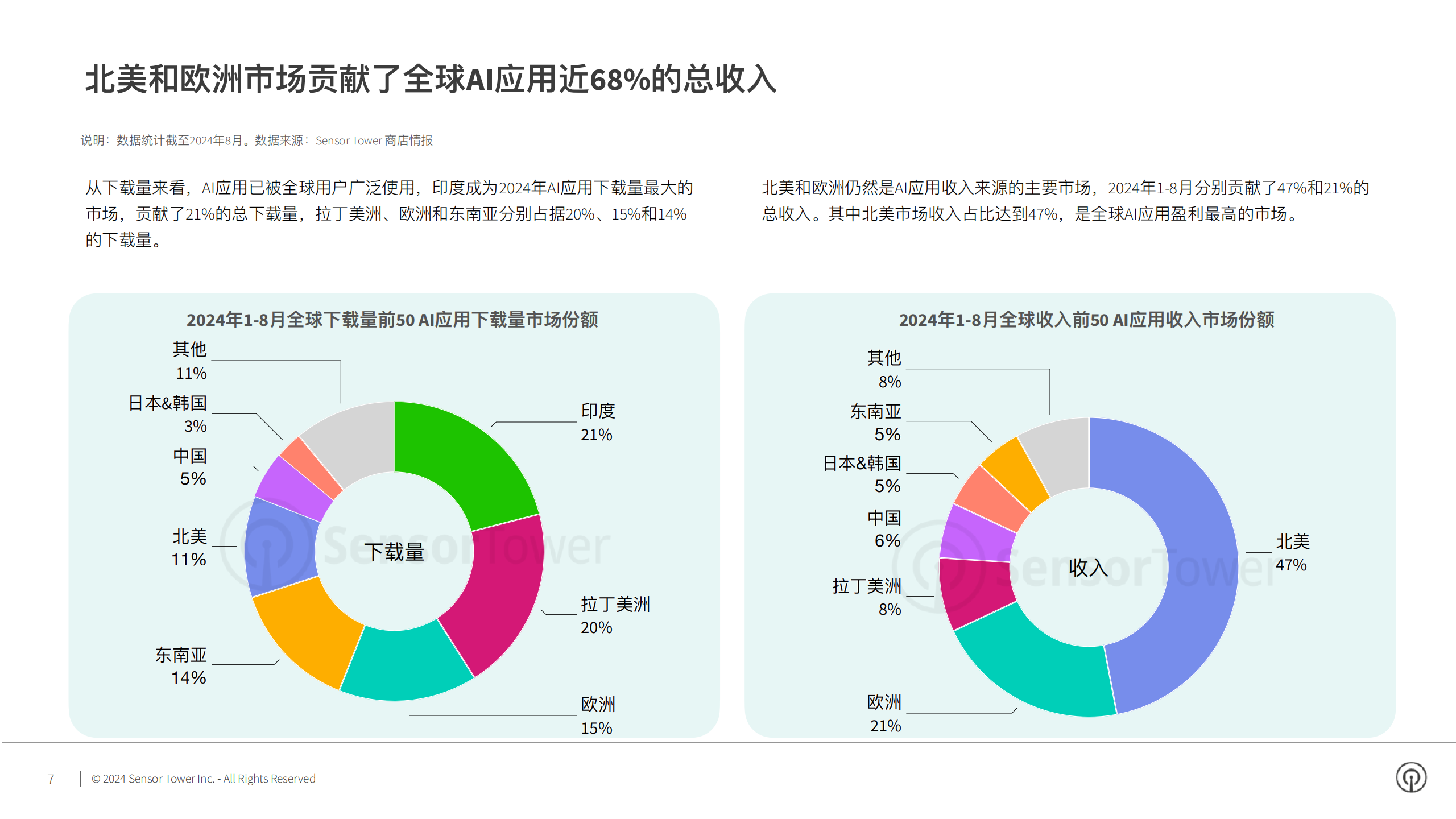 2024年AI应用市场洞察,AI,AI,第7张