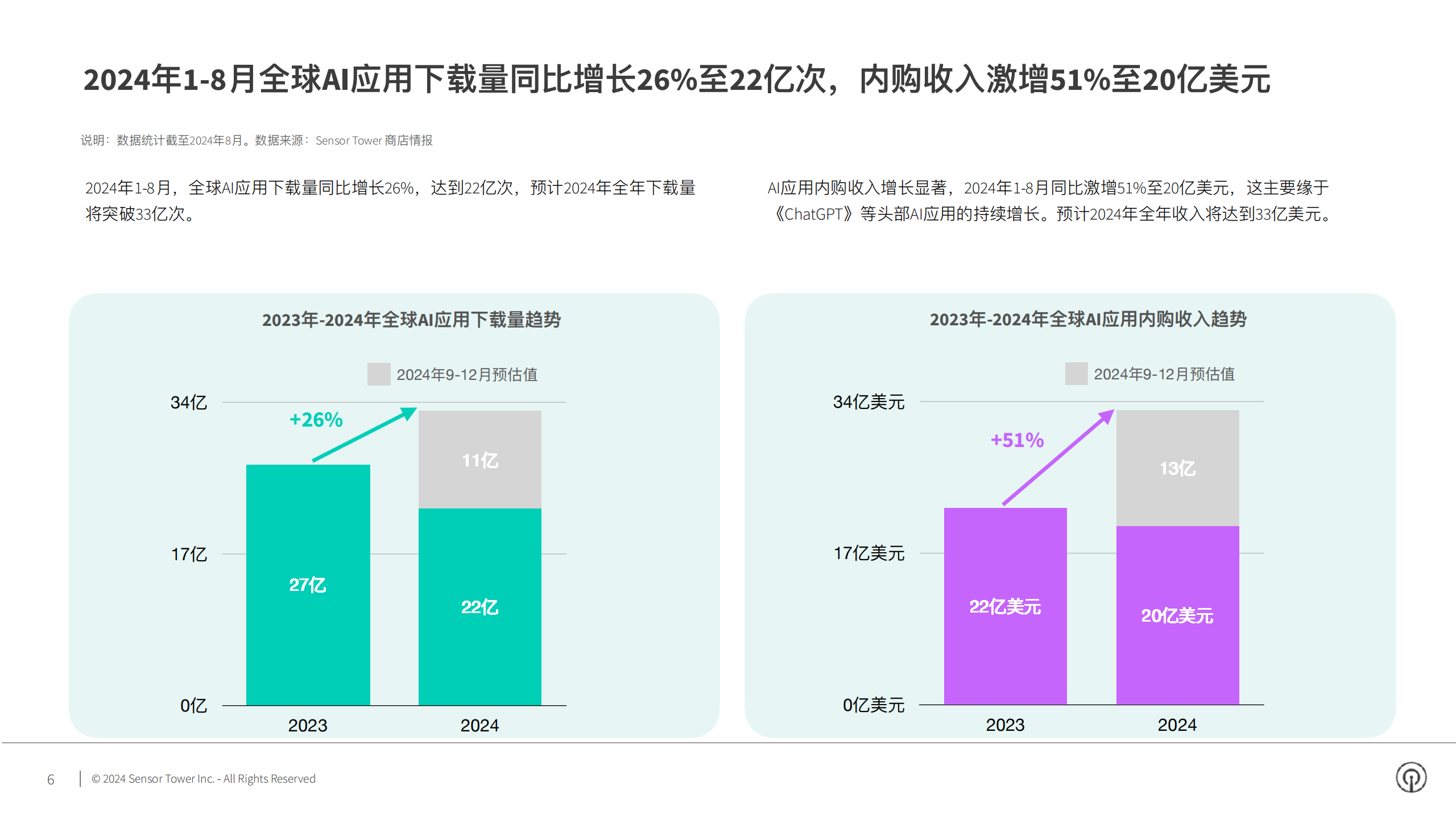 2024年AI应用市场洞察,AI,AI,第6张