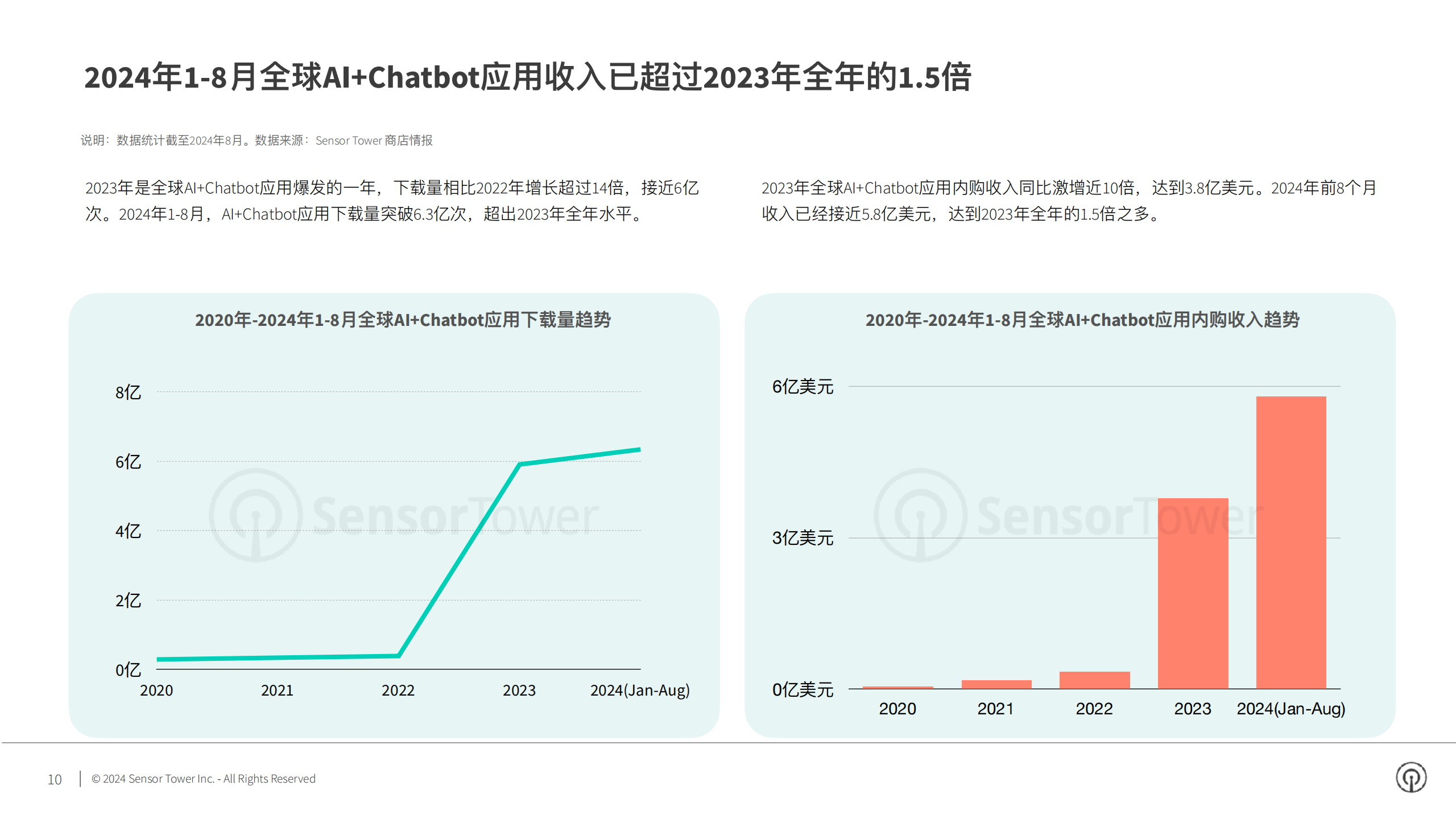 2024年AI应用市场洞察,AI,AI,第10张