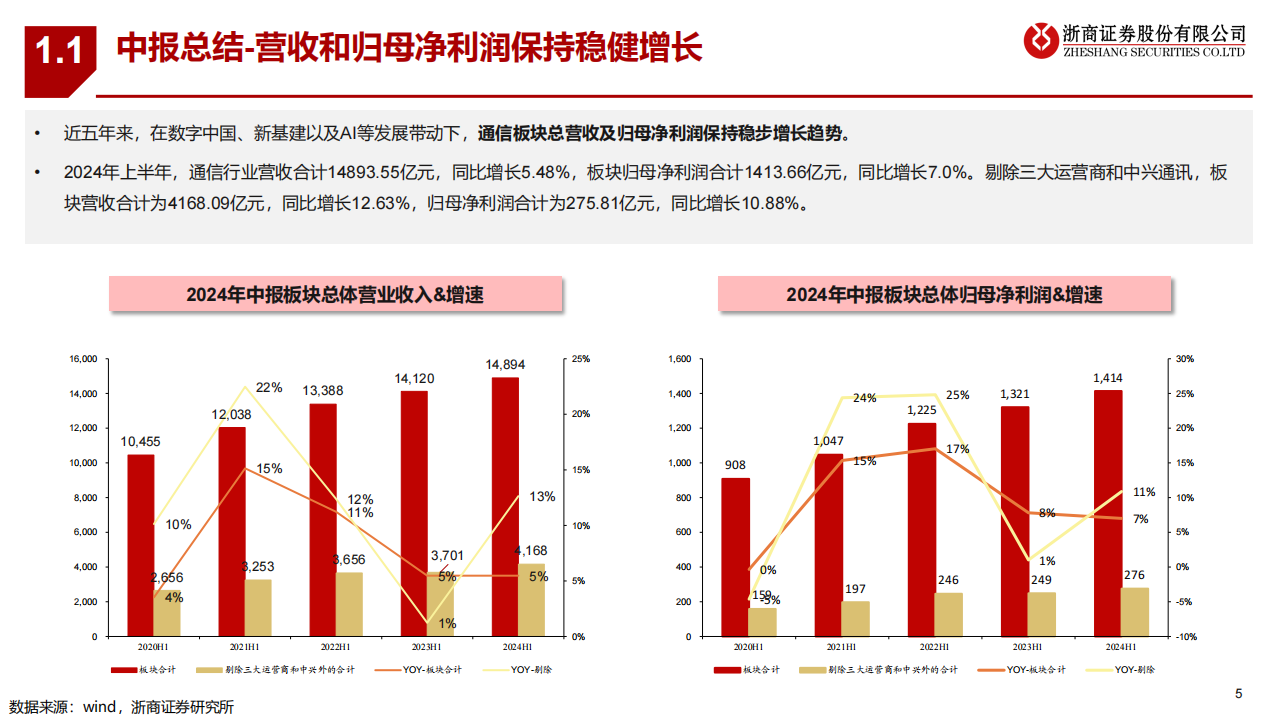 2024年通信行业中报总结及下半年展望,通信,通信,第5张