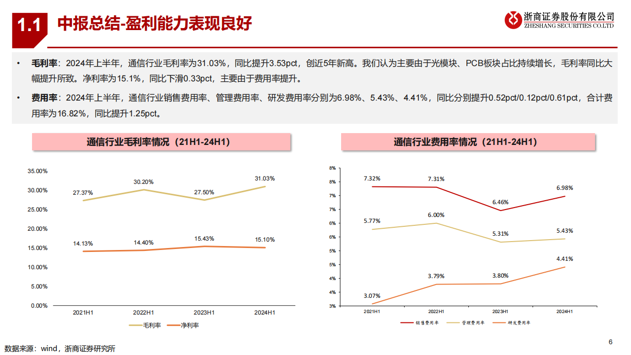 2024年通信行业中报总结及下半年展望,通信,通信,第6张