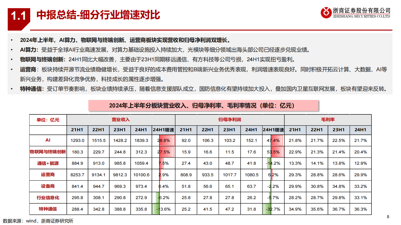 2024年通信行业中报总结及下半年展望,通信,通信,第8张