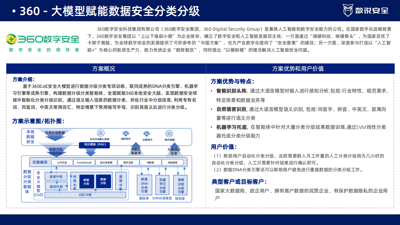 2024网络安全十大创新方向报告,网络安全,车联网,网络安全,车联网,第5张