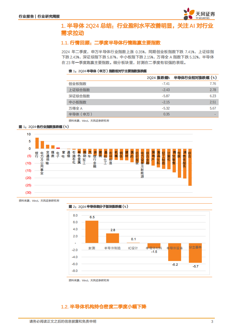 半导体行业2Q24总结：行业盈利水平改善明显，关注AI对半导体需求拉动,半导体,AI,半导体,AI,第3张