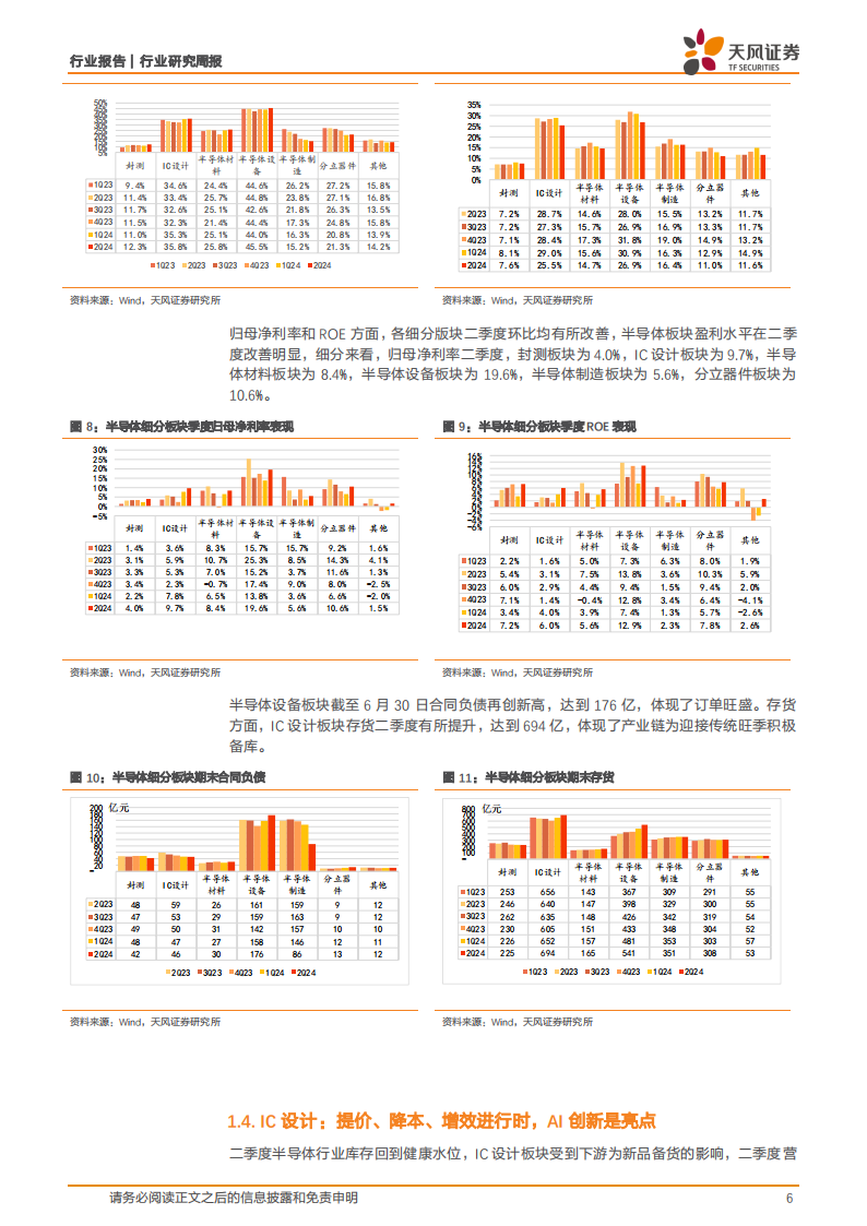 半导体行业2Q24总结：行业盈利水平改善明显，关注AI对半导体需求拉动,半导体,AI,半导体,AI,第6张