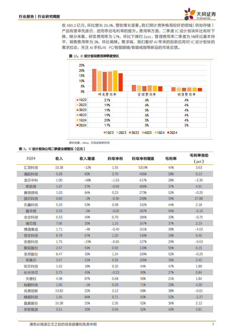 半导体行业2Q24总结：行业盈利水平改善明显，关注AI对半导体需求拉动,半导体,AI,半导体,AI,第7张