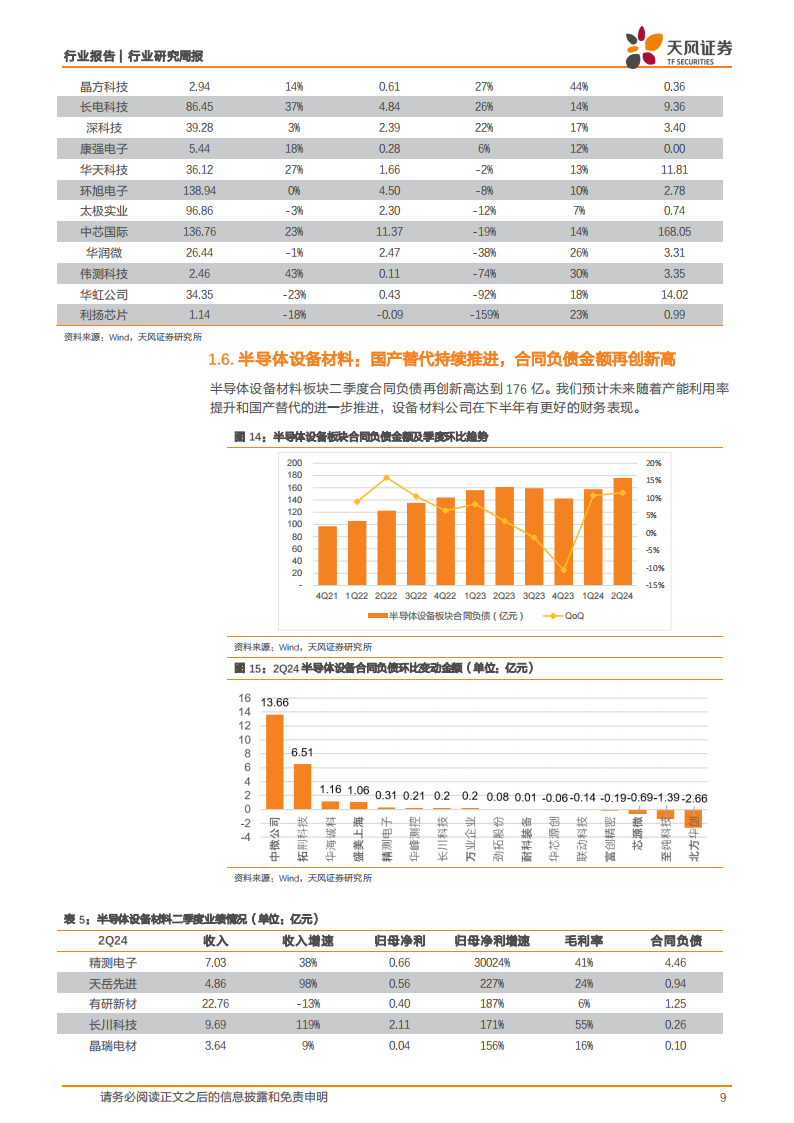 半导体行业2Q24总结：行业盈利水平改善明显，关注AI对半导体需求拉动,半导体,AI,半导体,AI,第9张