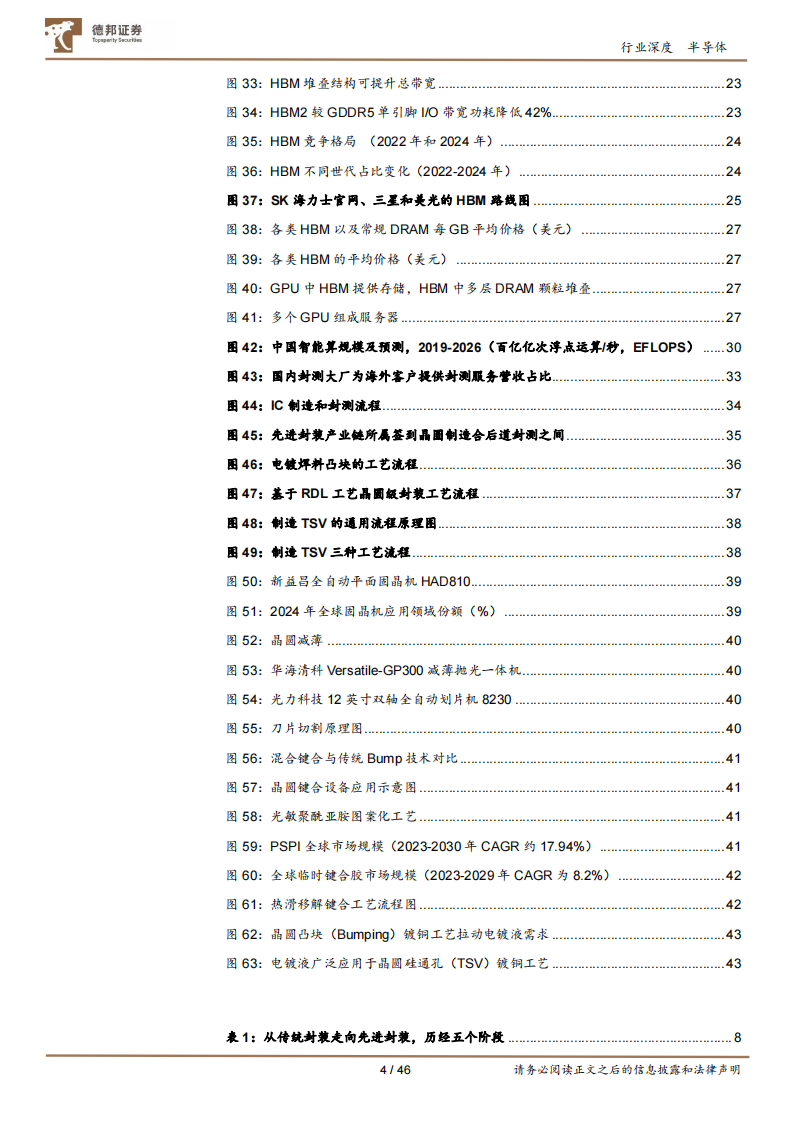 半导体行业先进封装专题报告：先进封装助力芯片性能突破，AI浪潮催化产业链成长,半导体,AI,半导体,AI,第4张