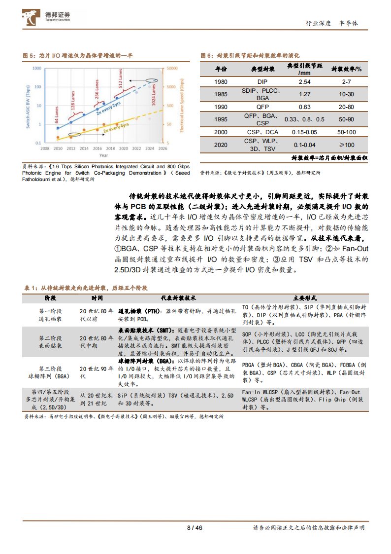 半导体行业先进封装专题报告：先进封装助力芯片性能突破，AI浪潮催化产业链成长,半导体,AI,半导体,AI,第8张