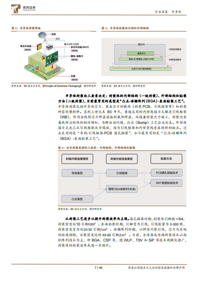 半导体行业先进封装专题报告：先进封装助力芯片性能突破，AI浪潮催化产业链成长,半导体,AI,半导体,AI,第7张