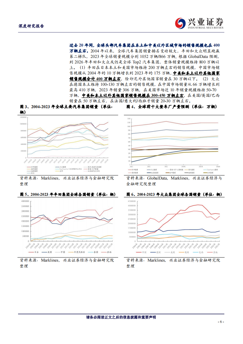 比亚迪出海专题研究：海阔凭鱼跃，混动续新篇,比亚迪,出海,比亚迪,出海,第6张