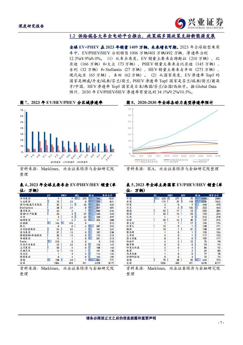 比亚迪出海专题研究：海阔凭鱼跃，混动续新篇,比亚迪,出海,比亚迪,出海,第7张