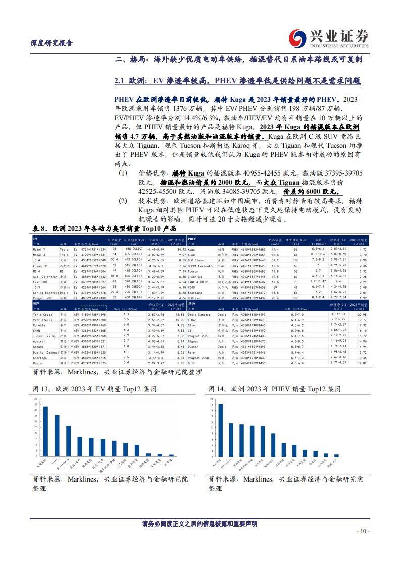 比亚迪出海专题研究：海阔凭鱼跃，混动续新篇,比亚迪,出海,比亚迪,出海,第10张