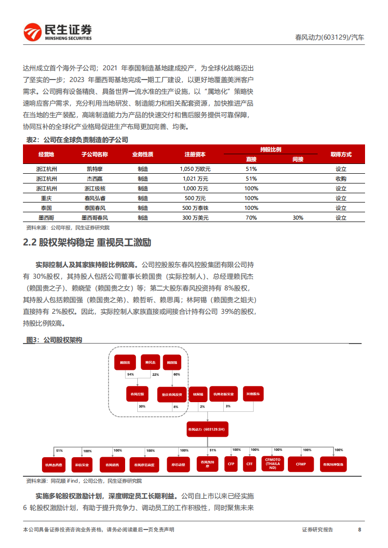 春风动力研究报告：剑指全球Powersport龙头，两轮四轮双擎驱动,春风动力,新能源,摩托车,全地形车,春风动力,新能源,摩托车,全地形车,第8张