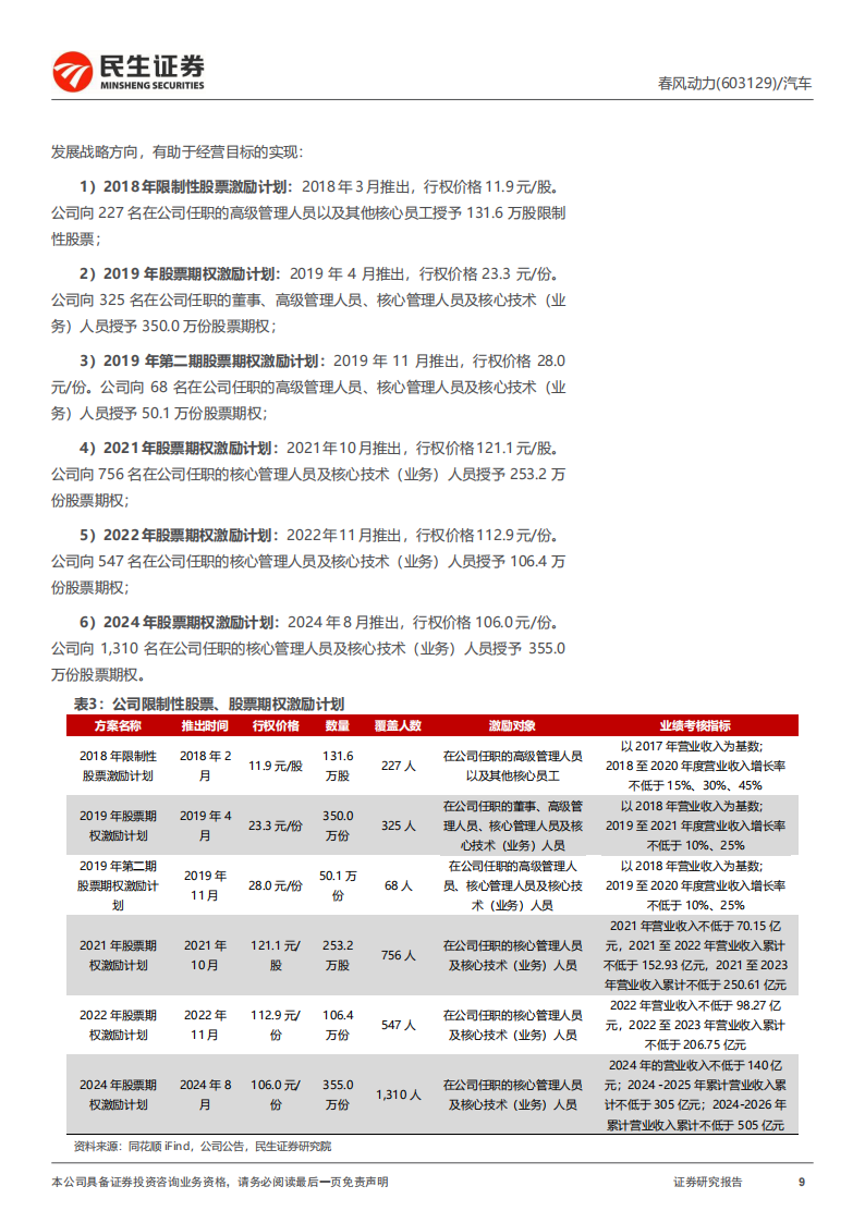 春风动力研究报告：剑指全球Powersport龙头，两轮四轮双擎驱动,春风动力,新能源,摩托车,全地形车,春风动力,新能源,摩托车,全地形车,第9张