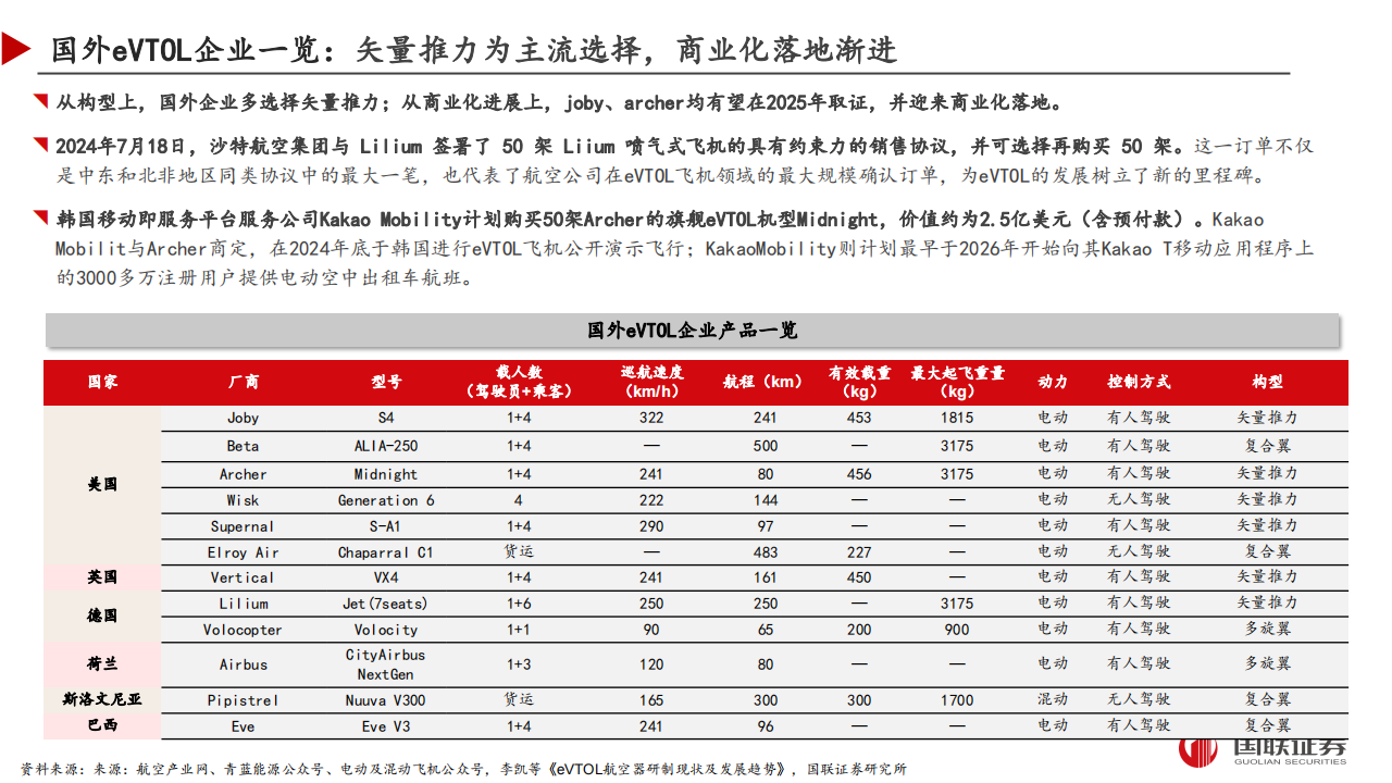 低空经济研究系列：eVTOL研究框架,低空经济,eVTOL,低空经济,eVTOL,第9张