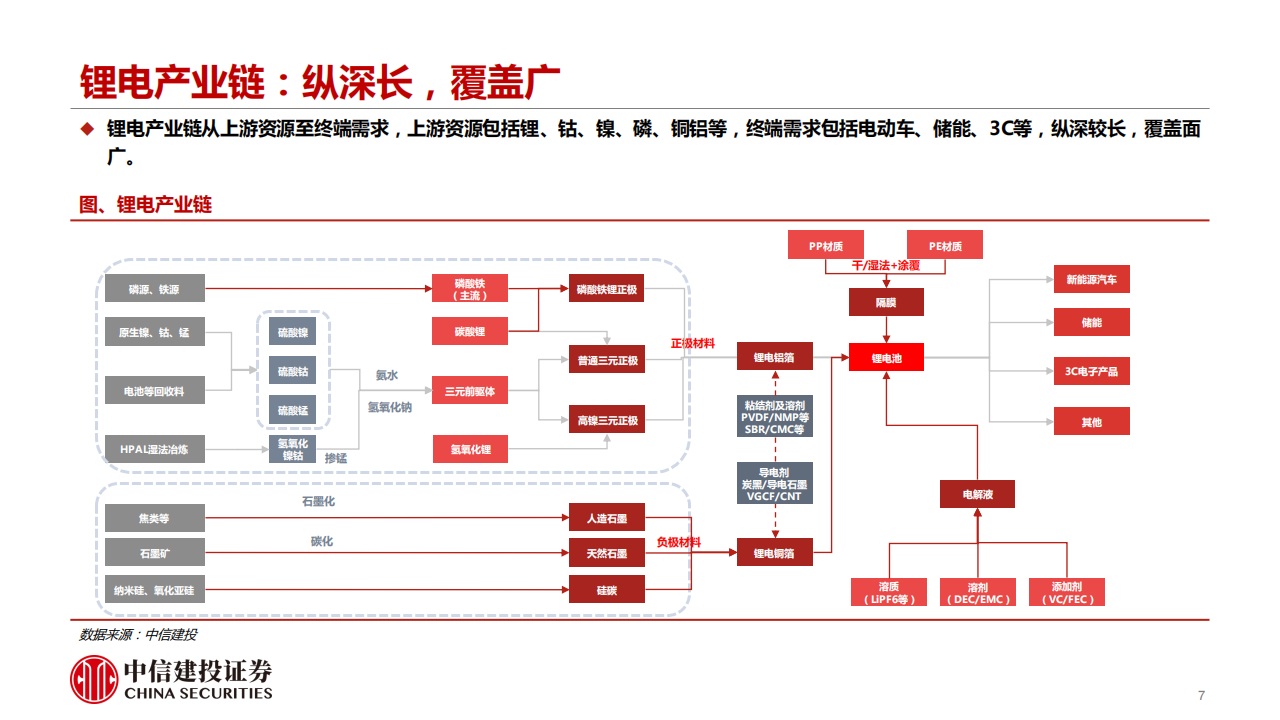 电动汽车产业链研究框架：周期底部已形成，静待长风破浪时,电动汽车,产业链,电动汽车,产业链,第7张