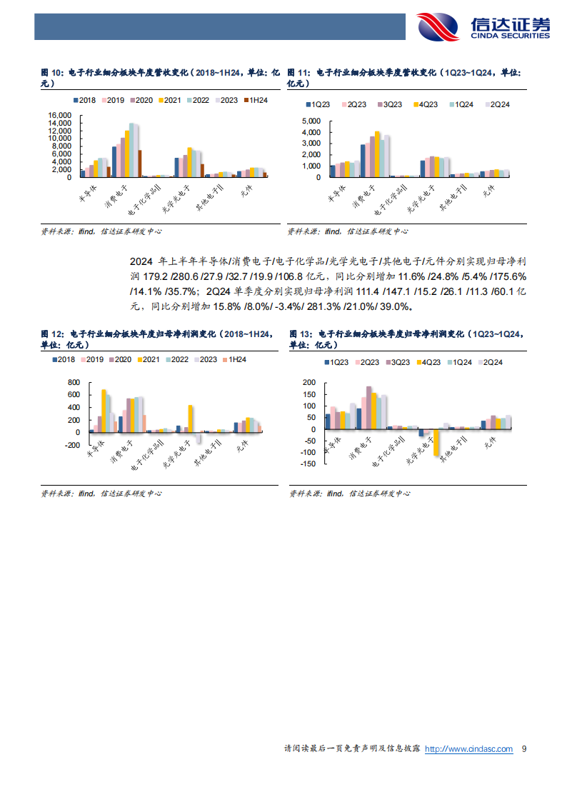 电子行业2024年半年报综述：Q2业绩同环比增长，AI驱动基本面持续向好,电子,AI,电子,AI,第9张