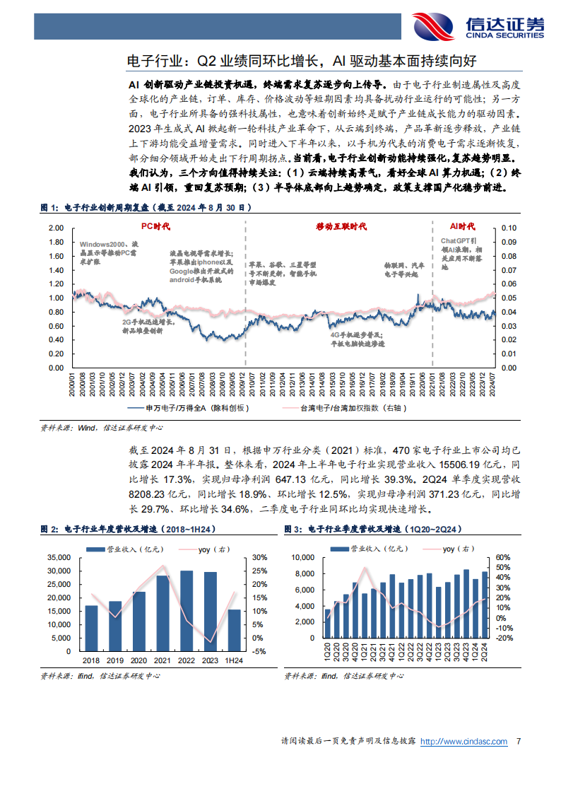 电子行业2024年半年报综述：Q2业绩同环比增长，AI驱动基本面持续向好,电子,AI,电子,AI,第7张