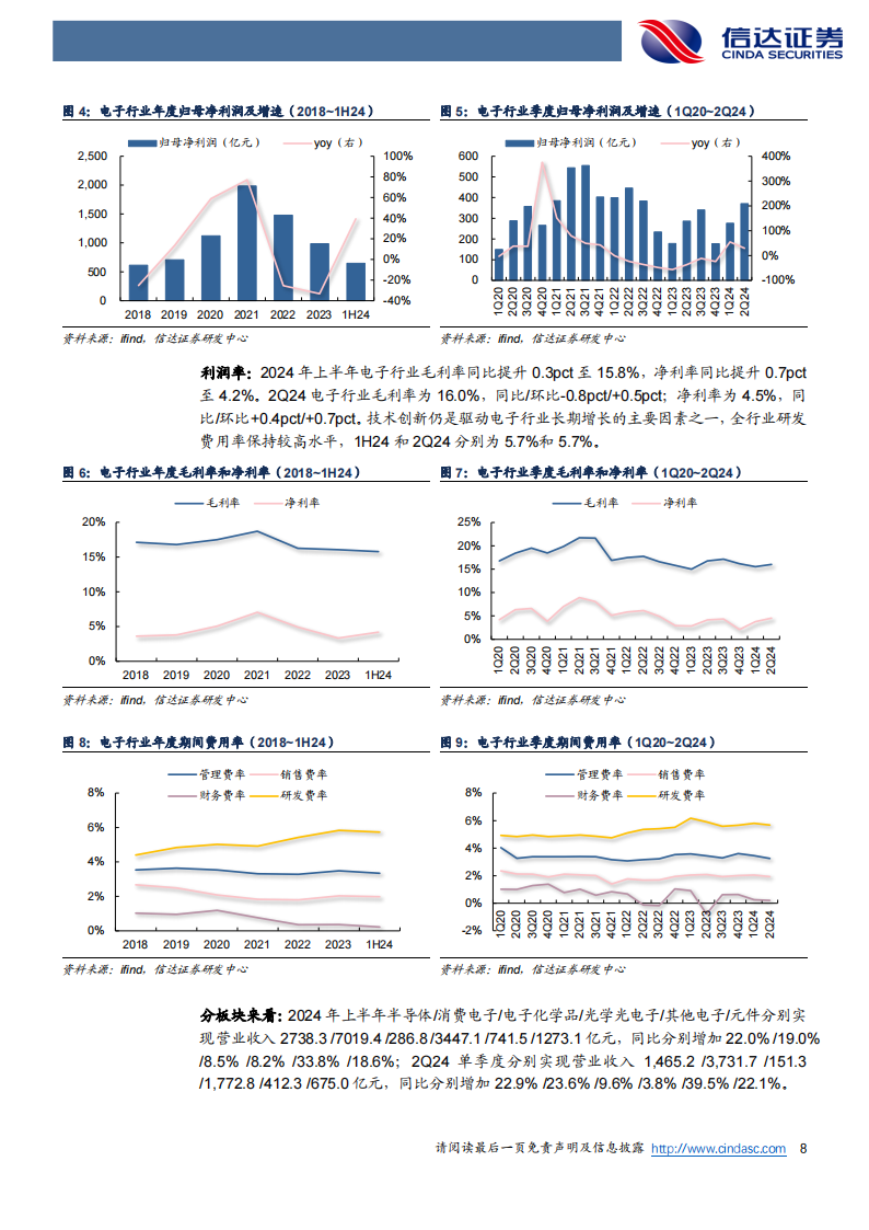 电子行业2024年半年报综述：Q2业绩同环比增长，AI驱动基本面持续向好,电子,AI,电子,AI,第8张