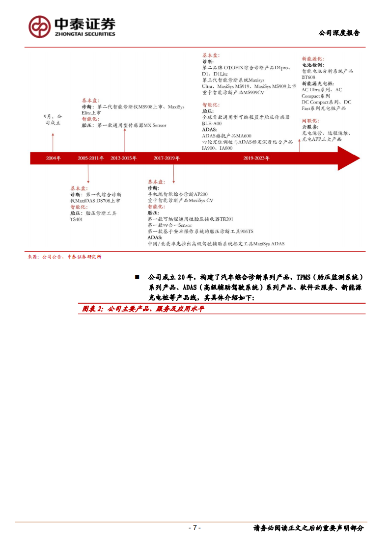 道通科技研究报告：汽车智能诊断龙头，充电桩出海打开第二成长曲线,道通科技,汽车智能诊断,充电桩,出海,新能源,道通科技,汽车智能诊断,充电桩,出海,新能源,第7张