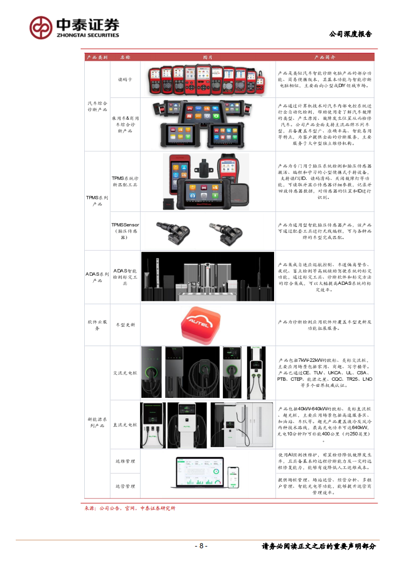 道通科技研究报告：汽车智能诊断龙头，充电桩出海打开第二成长曲线,道通科技,汽车智能诊断,充电桩,出海,新能源,道通科技,汽车智能诊断,充电桩,出海,新能源,第8张