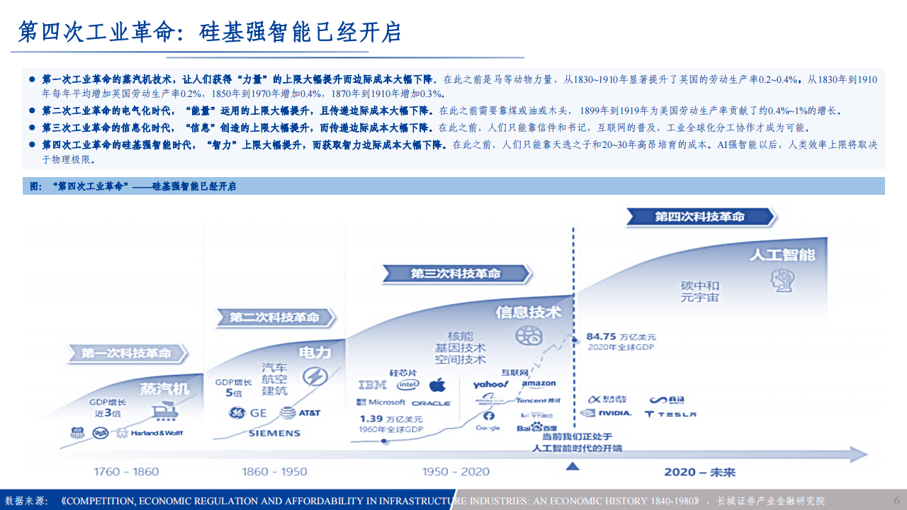 电子行业专题报告：端侧AI一触即发，拥抱第四次工业革命,电子,AI,电子,AI,第6张