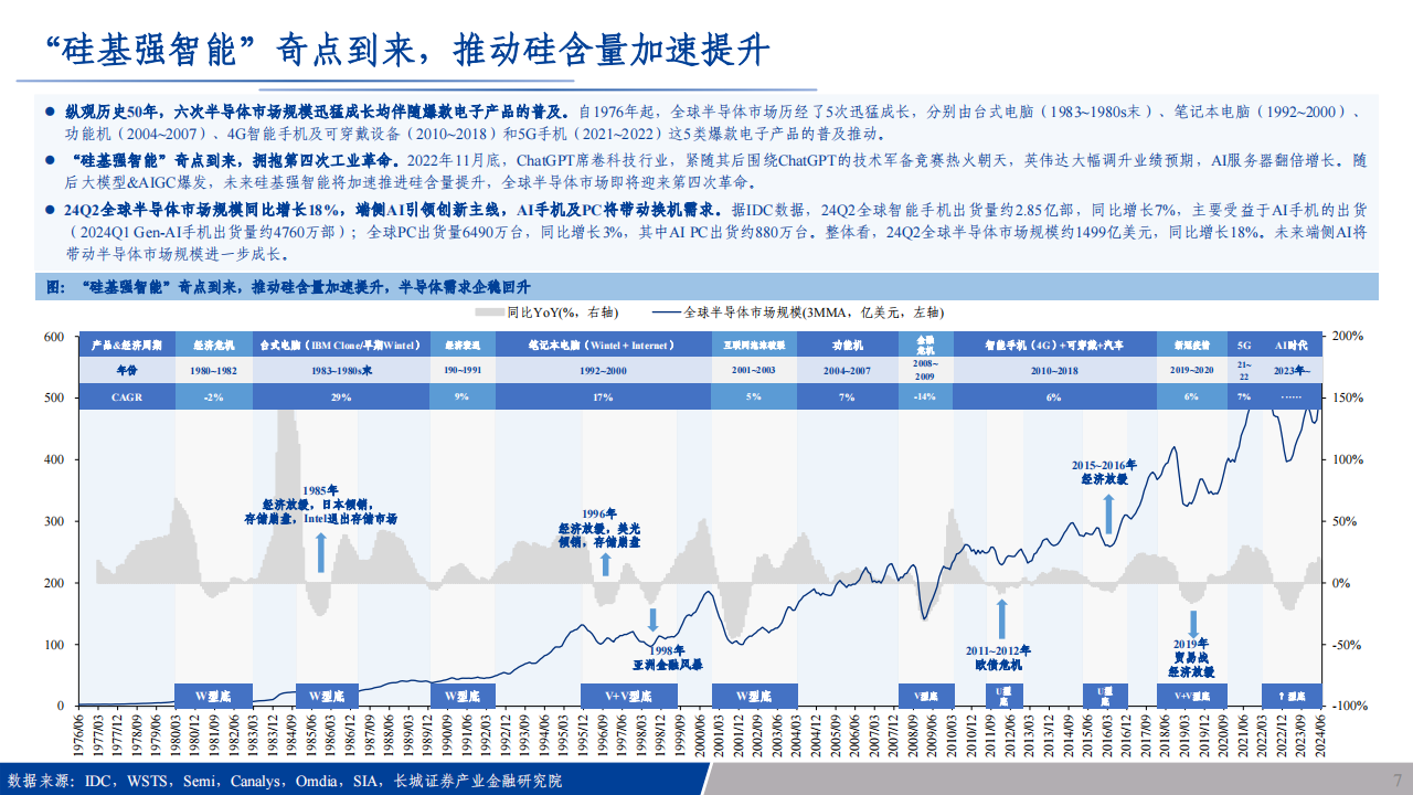 电子行业专题报告：端侧AI一触即发，拥抱第四次工业革命,电子,AI,电子,AI,第7张