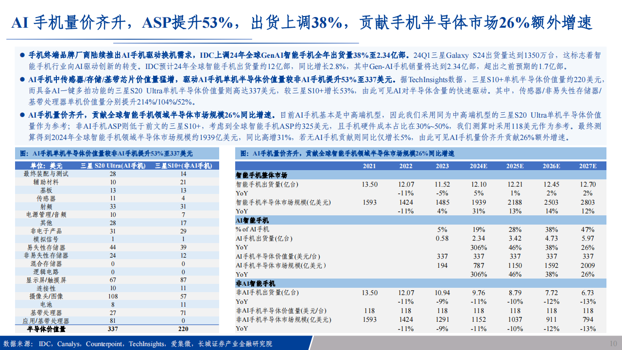 电子行业专题报告：端侧AI一触即发，拥抱第四次工业革命,电子,AI,电子,AI,第10张