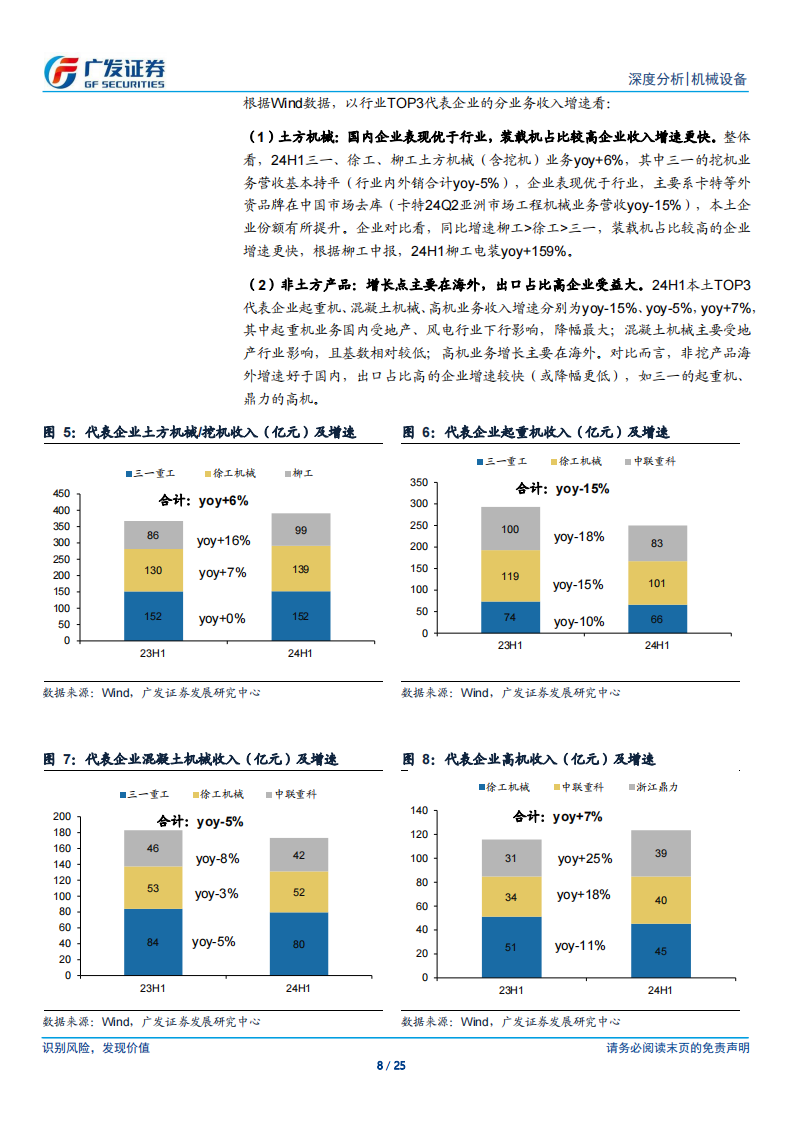 工程机械行业2024年中报总结：承上启下，静待曙光,工程机械,工程机械,第8张