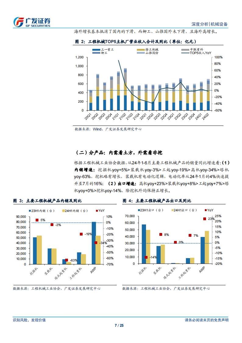 工程机械行业2024年中报总结：承上启下，静待曙光,工程机械,工程机械,第7张