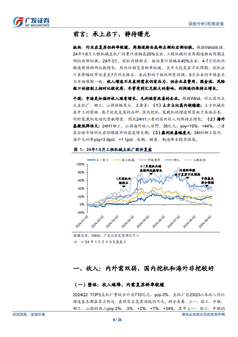 工程机械行业2024年中报总结：承上启下，静待曙光,工程机械,工程机械,第6张