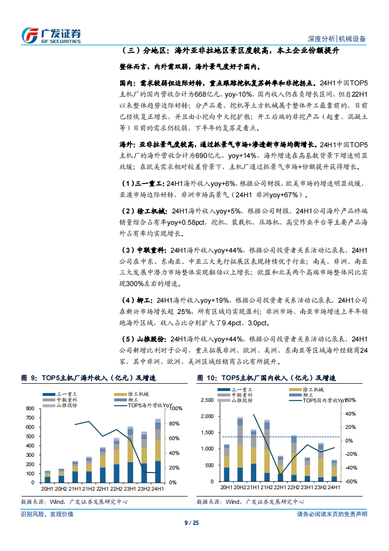 工程机械行业2024年中报总结：承上启下，静待曙光,工程机械,工程机械,第9张