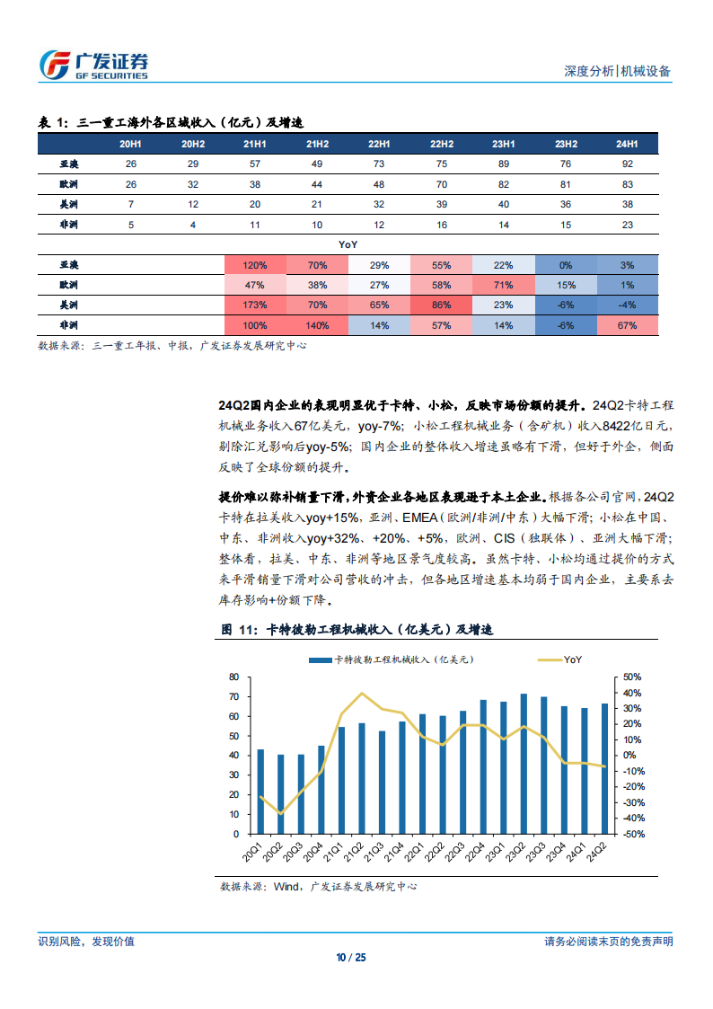 工程机械行业2024年中报总结：承上启下，静待曙光,工程机械,工程机械,第10张