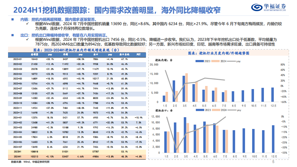 工程机械行业深度报告：国内需求边际改善，海外维持增长,工程机械,工程机械,第5张