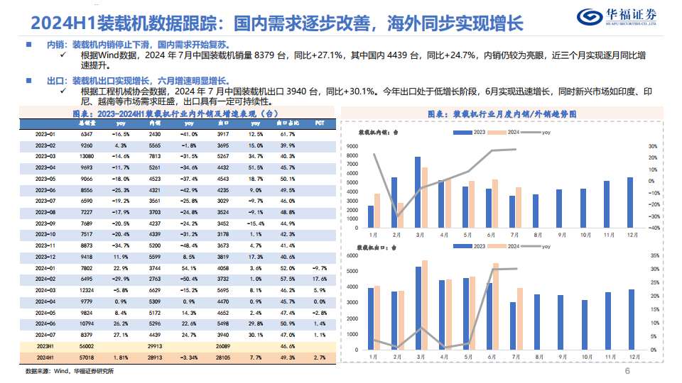 工程机械行业深度报告：国内需求边际改善，海外维持增长,工程机械,工程机械,第6张