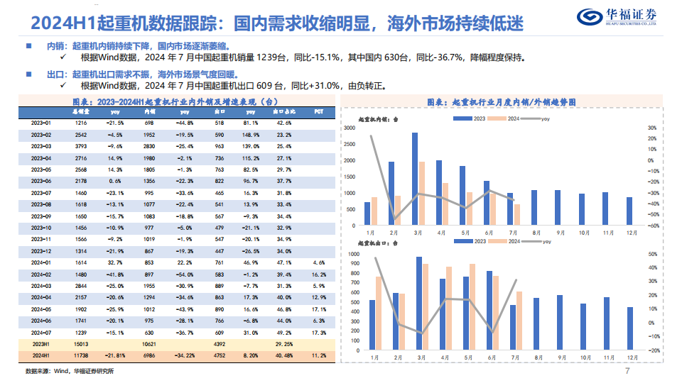 工程机械行业深度报告：国内需求边际改善，海外维持增长,工程机械,工程机械,第7张