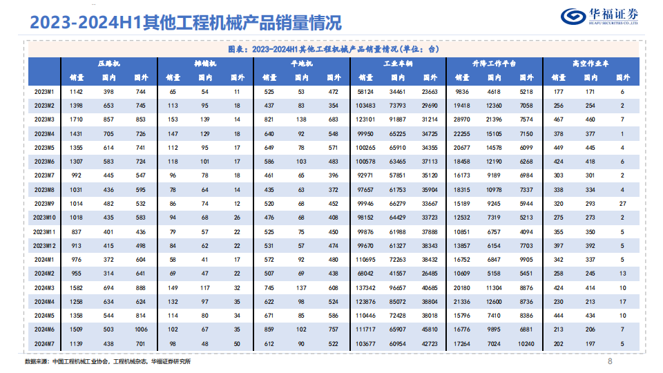 工程机械行业深度报告：国内需求边际改善，海外维持增长,工程机械,工程机械,第8张